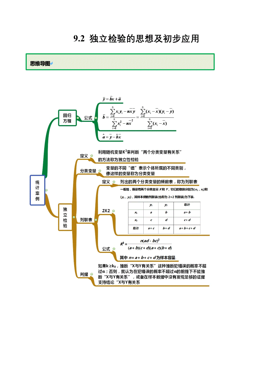 新高考数学人教版选修题型详解9.2 独立性检验的基本思想及其初步的应用（解析版）_第1页