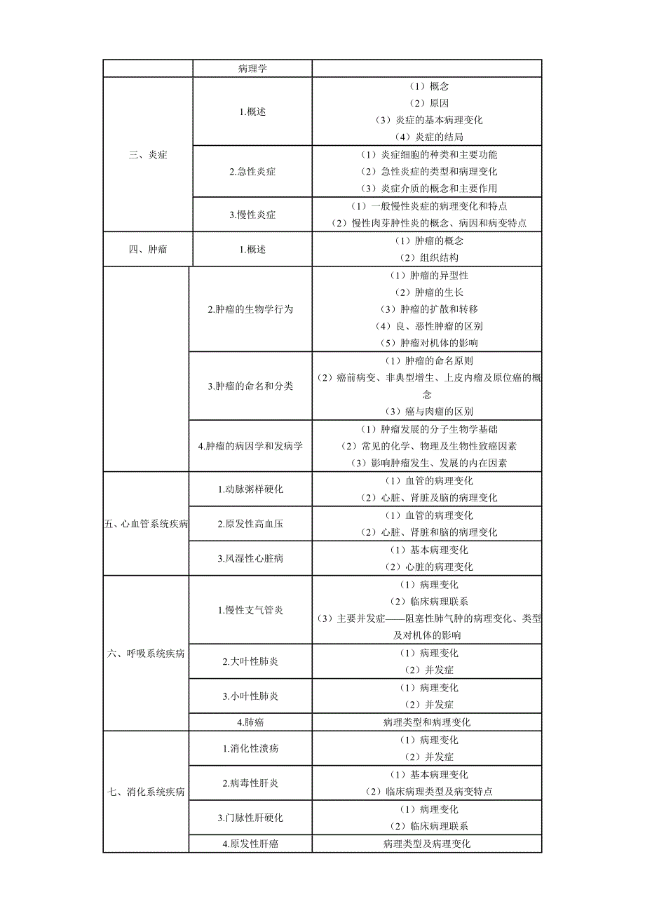 2011年临床助理医师大纲_第1页