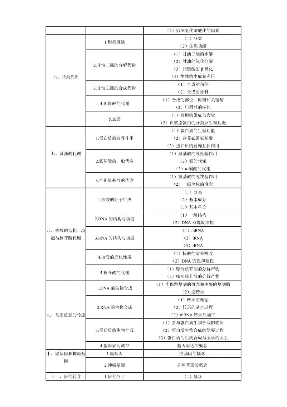 2011年临床助理医师大纲_第5页