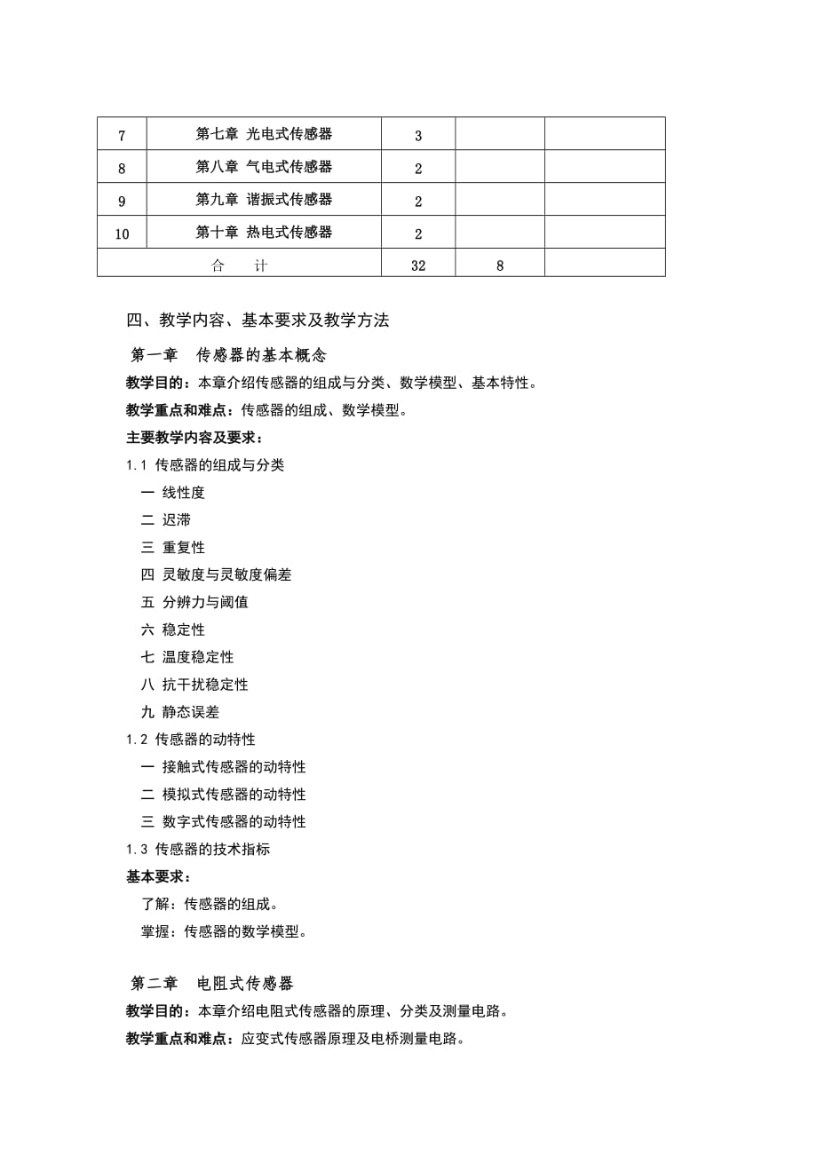 教学大纲【传感器原理与应用】_第2页