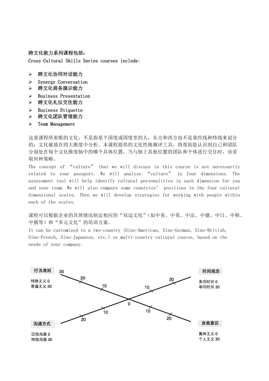 跨文化沟通专家跨文化沟通培训师-跨文化能力系列课程_第1页