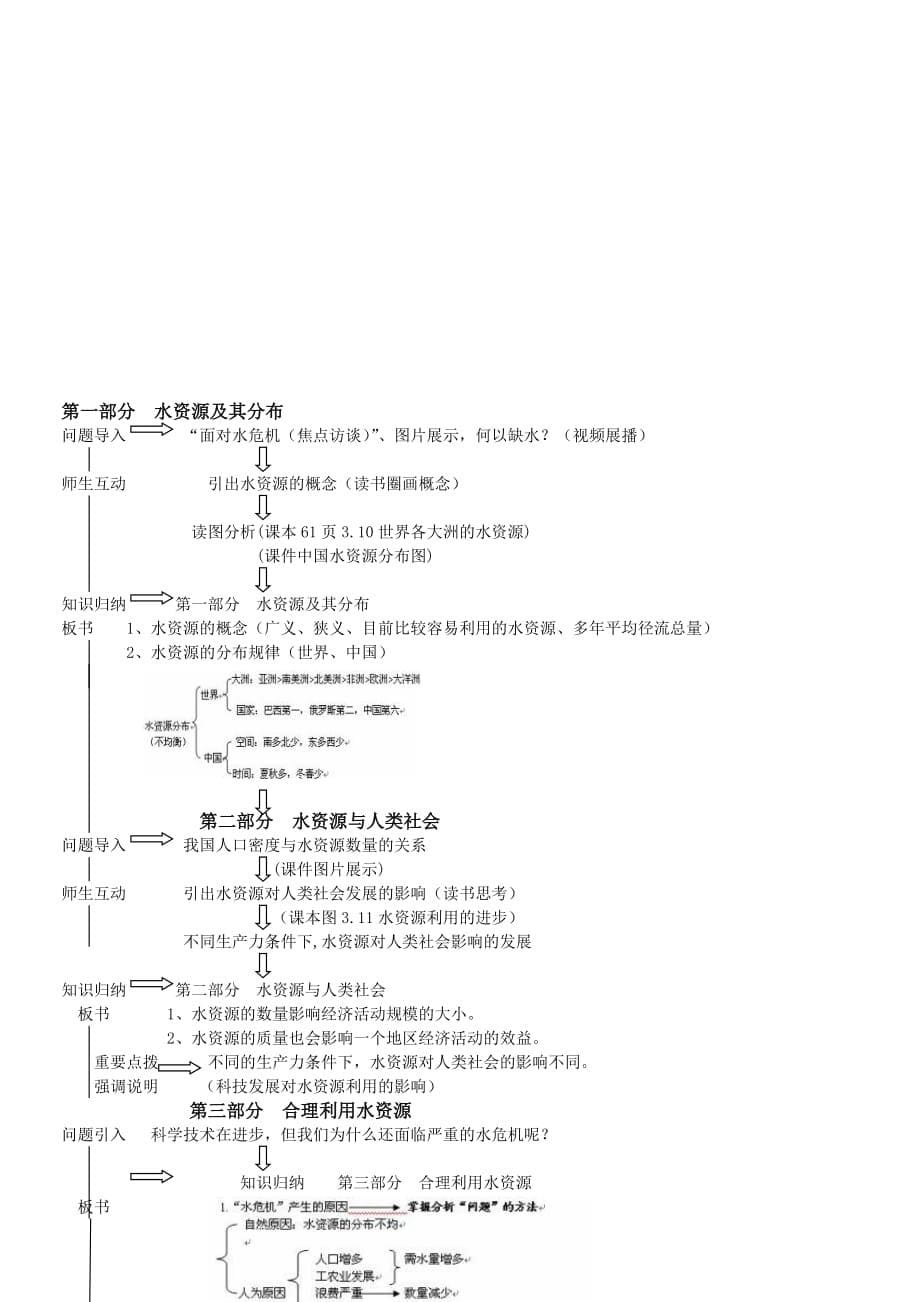 第三章 第三节 水资源的合理利用说课稿_第5页