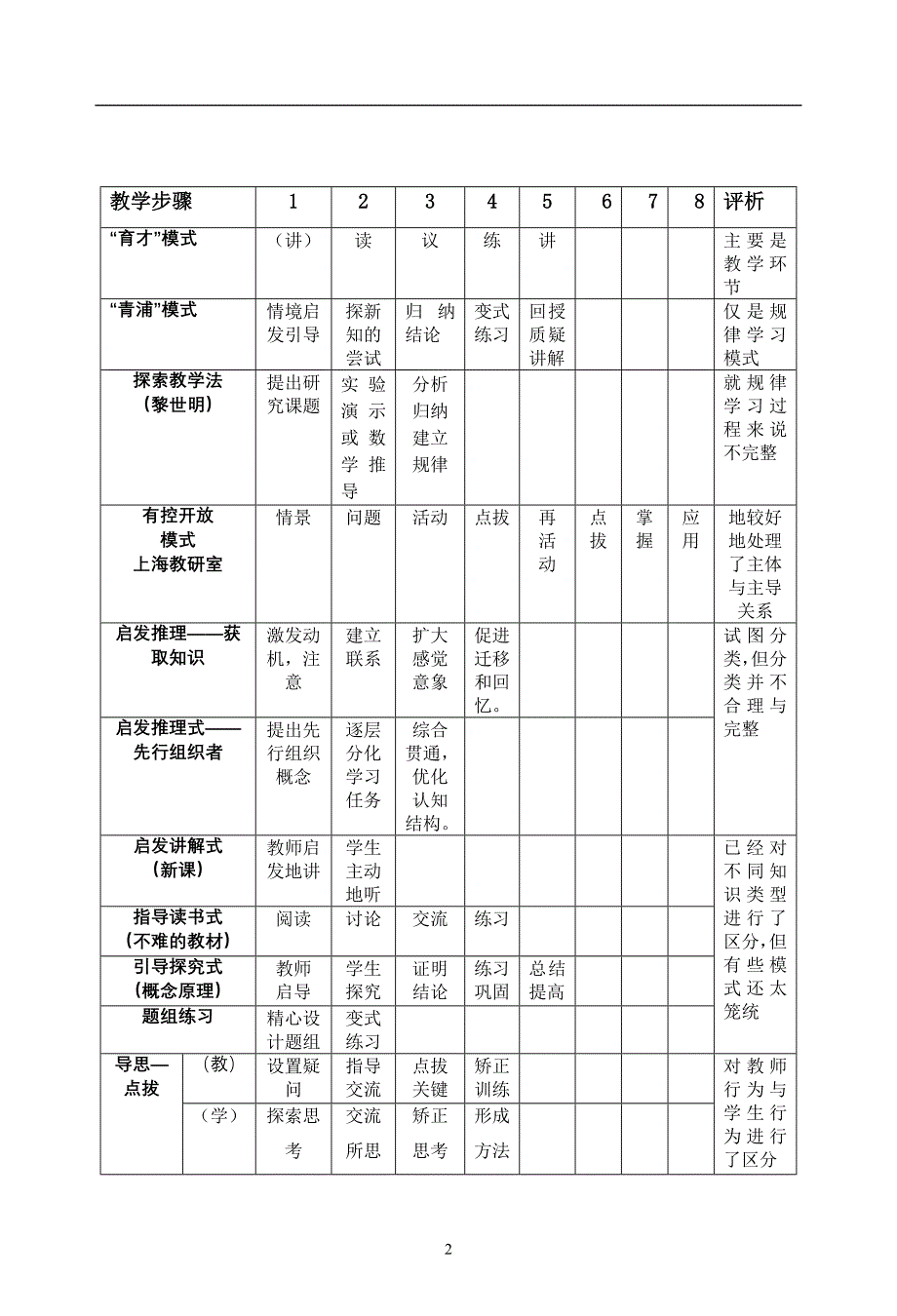 [精选]模式策略艺术观念_第2页