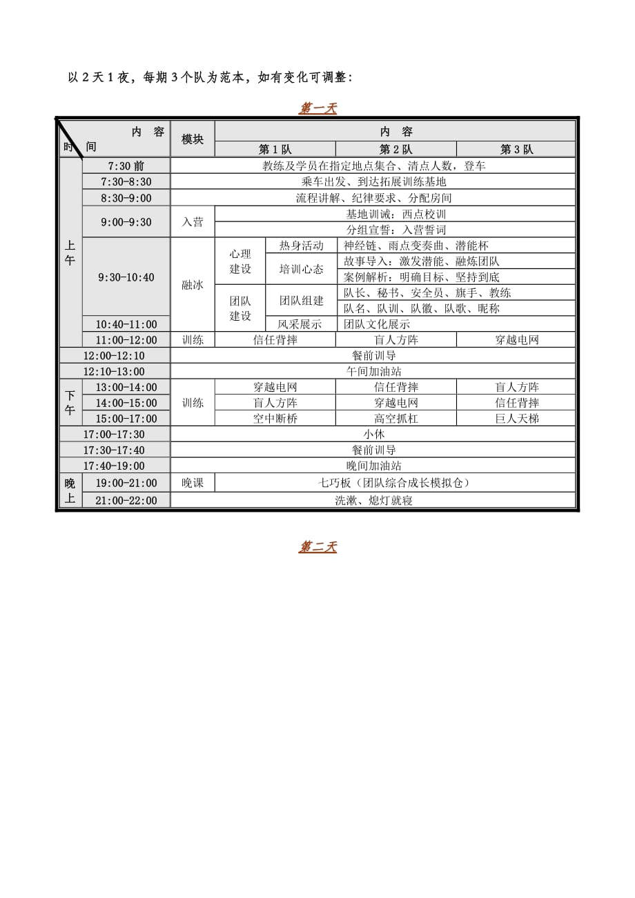 高绩效团队成长之路《卓越团队训练营》-陈兆军_第3页