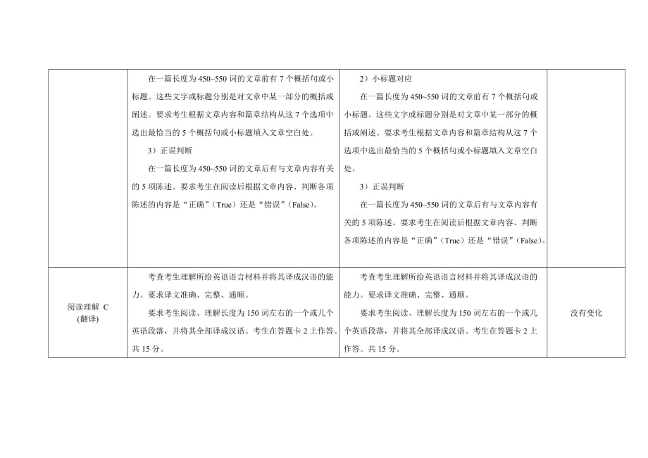 2011年与2010年考研英语(二)大纲变化对比表_第4页