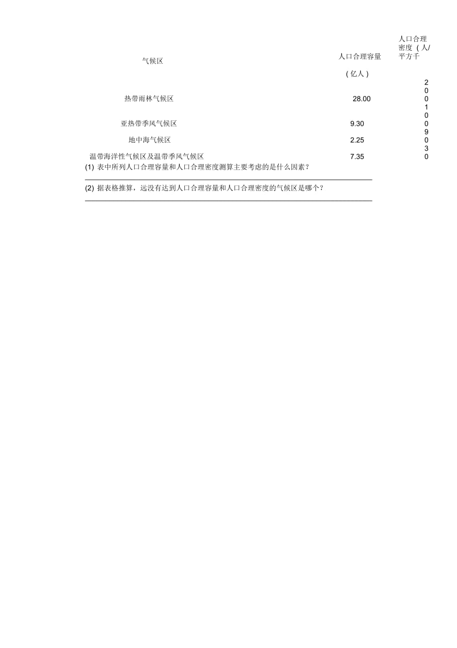 高考地理二轮练习学案：人口的空间变化与合理容量_第3页