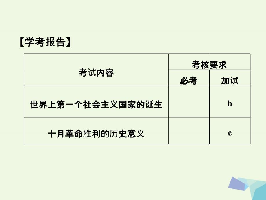 高中历史 专题八 解放人类的阳光大道 课时2 俄国十月社会主义革命 人民版选修1_第2页