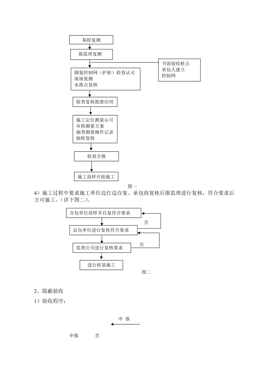 沉管桩基监理细则_第4页