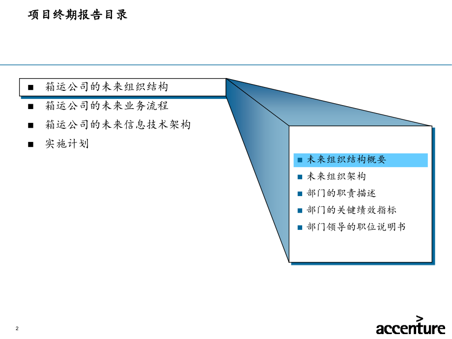 箱运公司组织结构分析报告(ppt 222页)_第2页