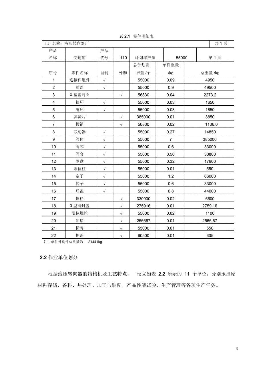 液压转向器厂设施规划课程设计DOC_第5页