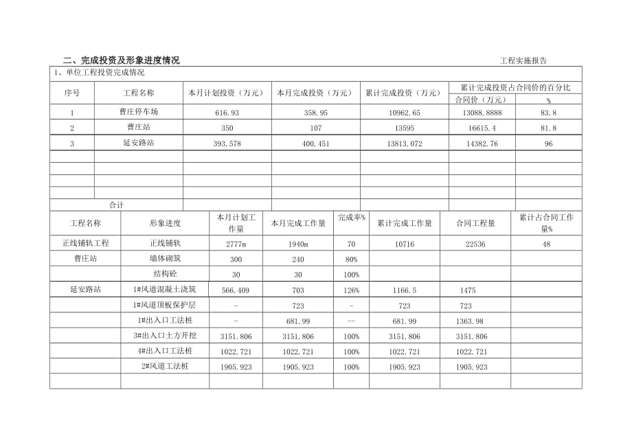 2011年3月份土建工程实施报告_第2页