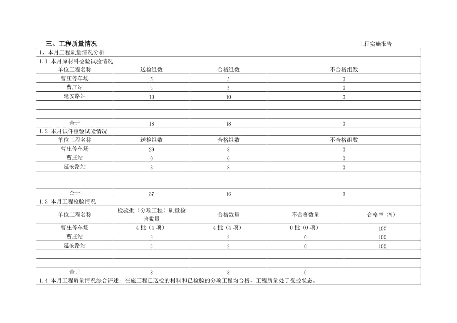 2011年3月份土建工程实施报告_第4页