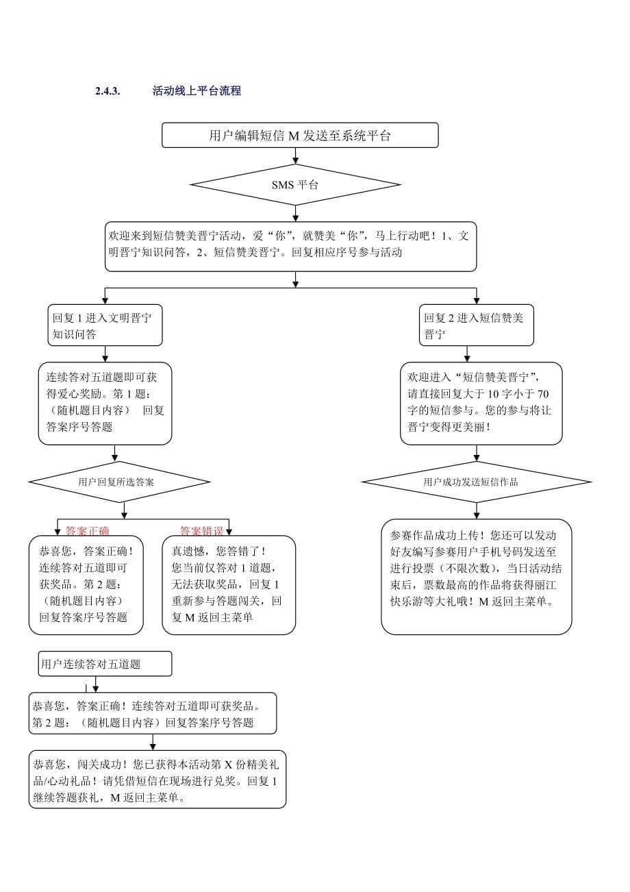 建设文明县城-短信赞美晋宁活动执行_第5页