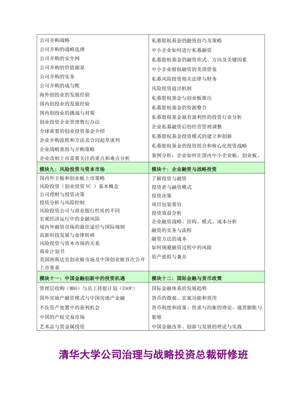 [精选]清华大学企业管理与战略投资总裁研修班_第4页