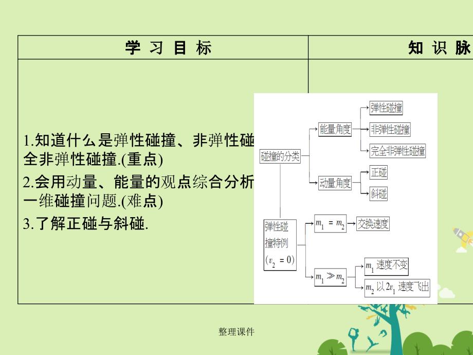 高中物理 第1章 碰撞与动量守恒 1_4 美妙的守恒定律 沪科版选修3-5_第2页