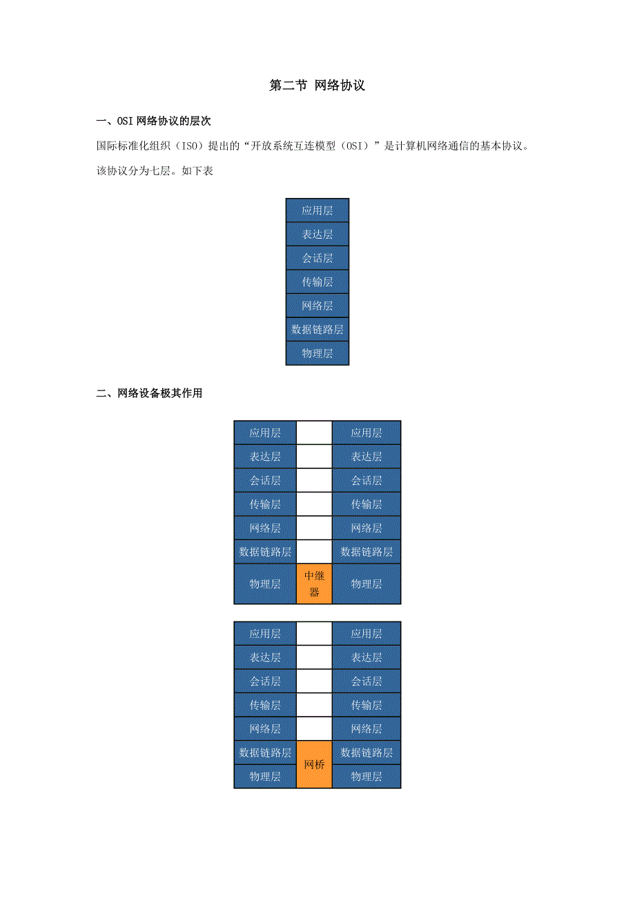 第三章 网络基础知识_第2页