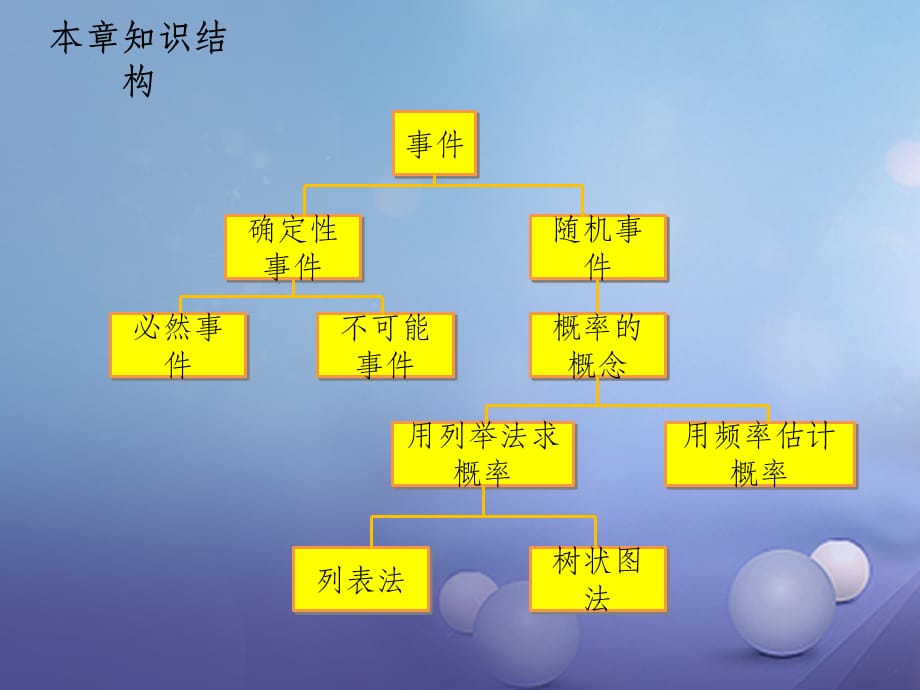 九年级数学下册 4 概率章末复习小结 湘教版_第2页