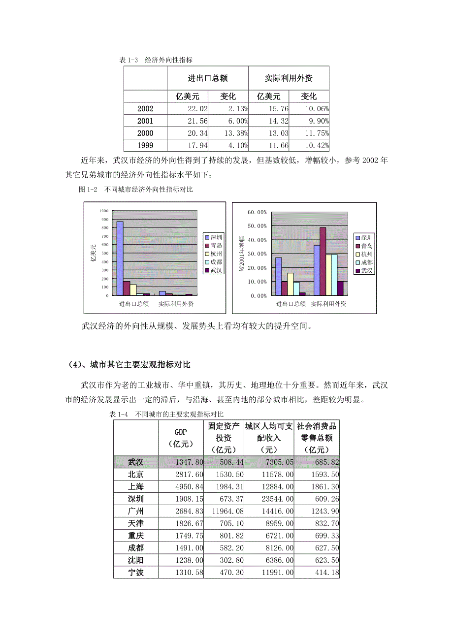 [精选]武汉某房产项目前期市场研究报告_第4页