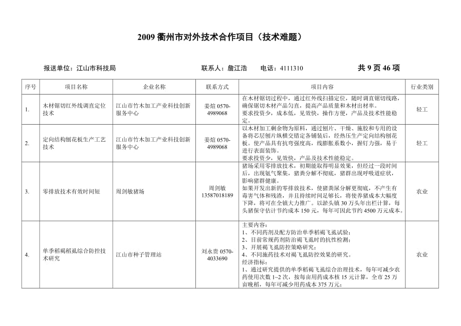 [精选]衢州市对外技术合作项目共页项_第1页