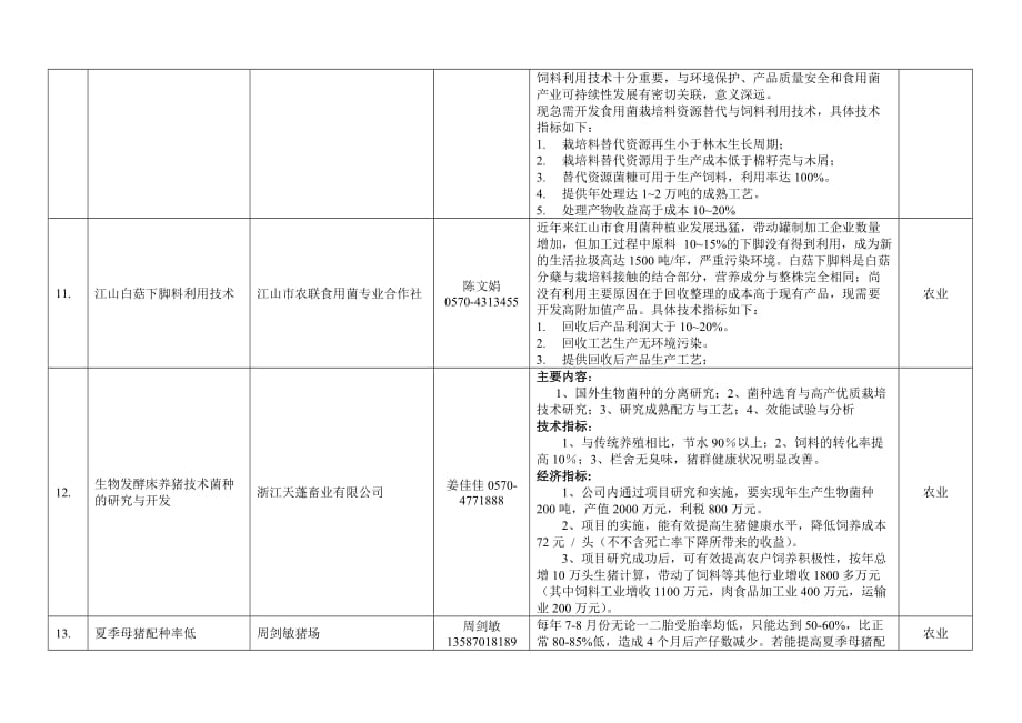 [精选]衢州市对外技术合作项目共页项_第3页