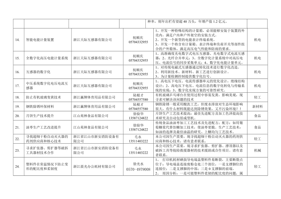 [精选]衢州市对外技术合作项目共页项_第4页