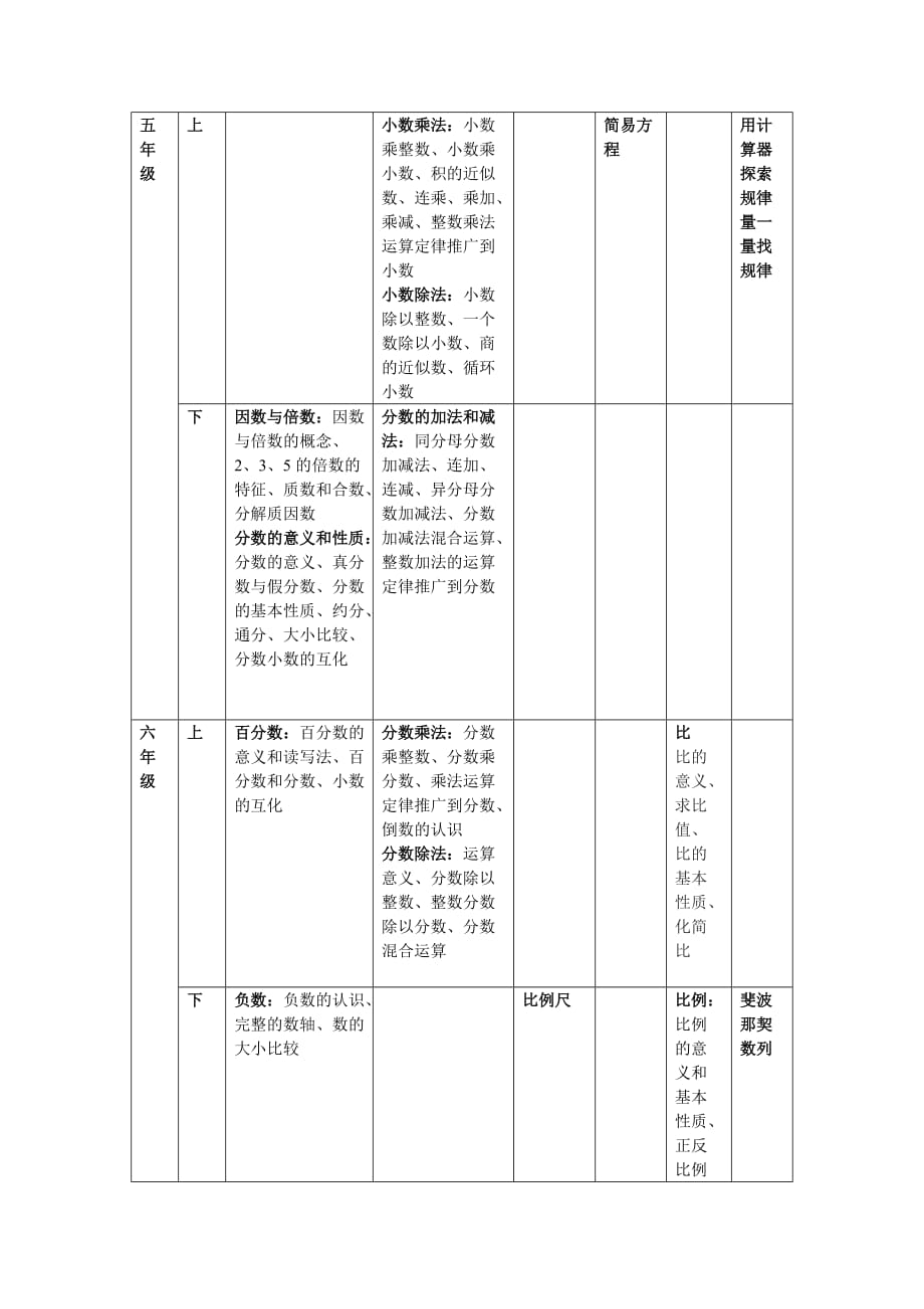 数与代数数学课本知识点_第3页