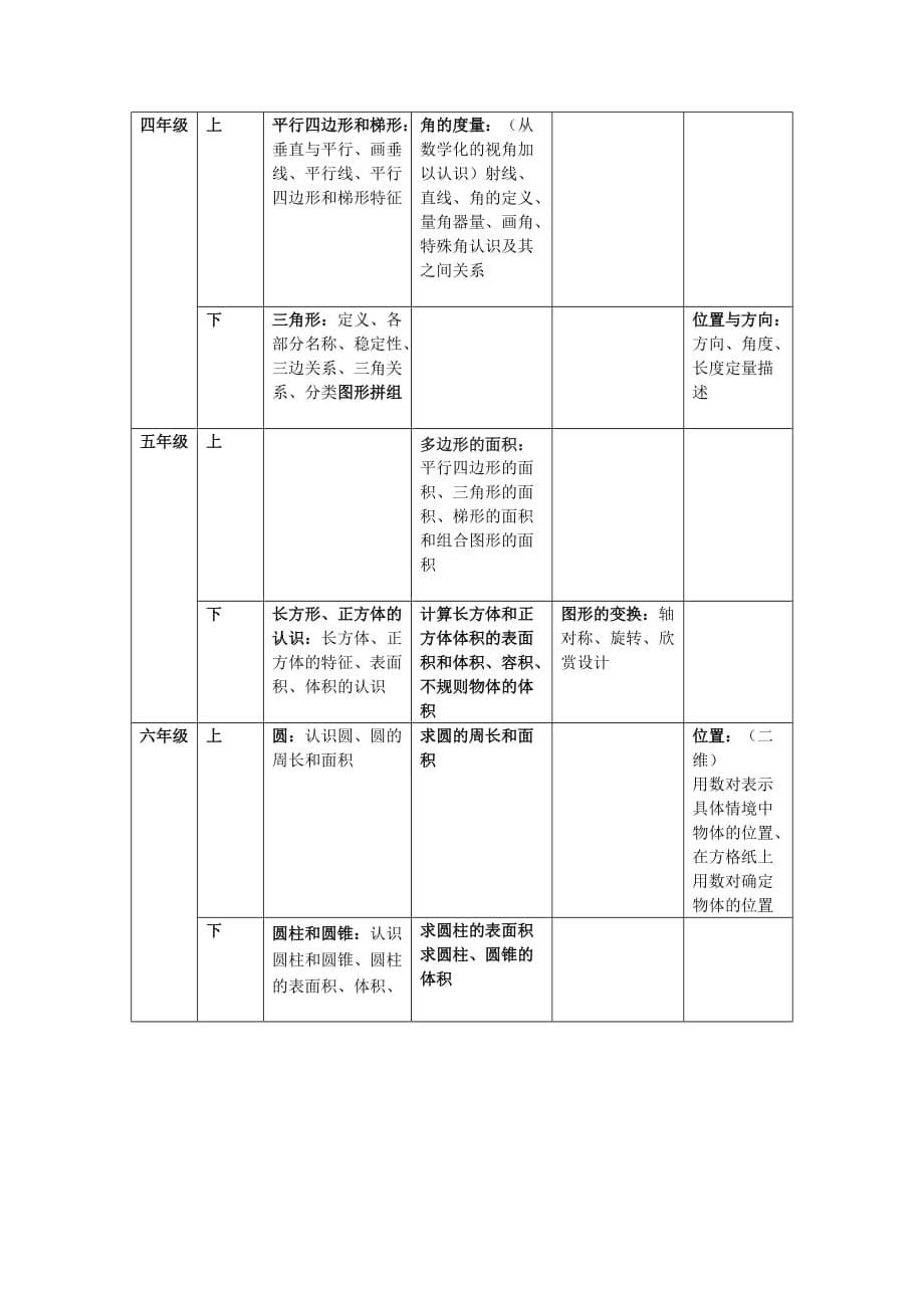 数与代数数学课本知识点_第5页