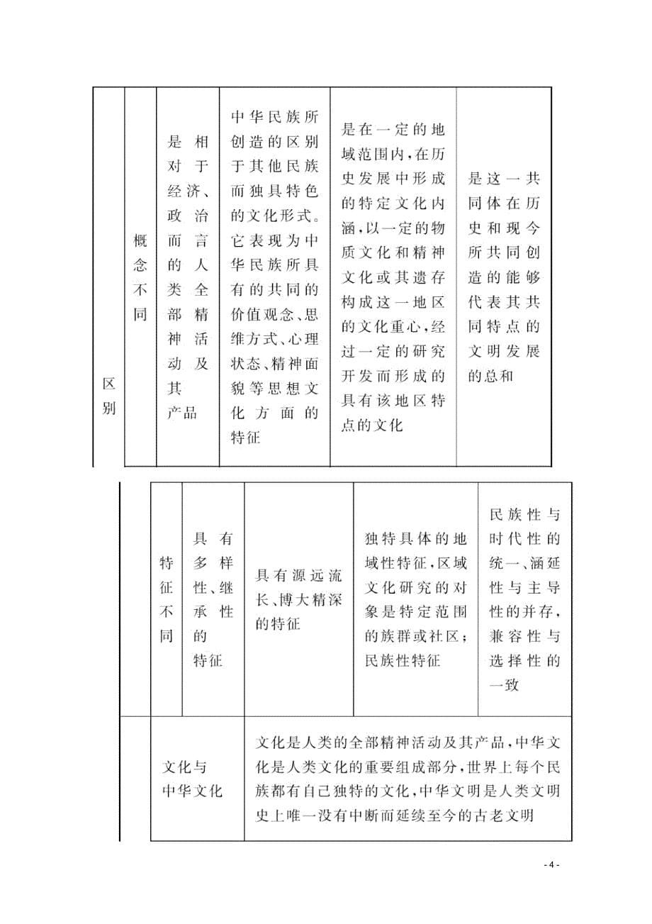 高考政治《师说》系列一轮复习讲义3.3.6我们的中华文化新人教版_第5页