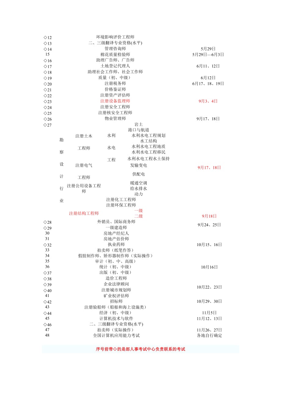 2011年度全国一级注册结构工程师执业资格考试基础考试报考条件_第2页