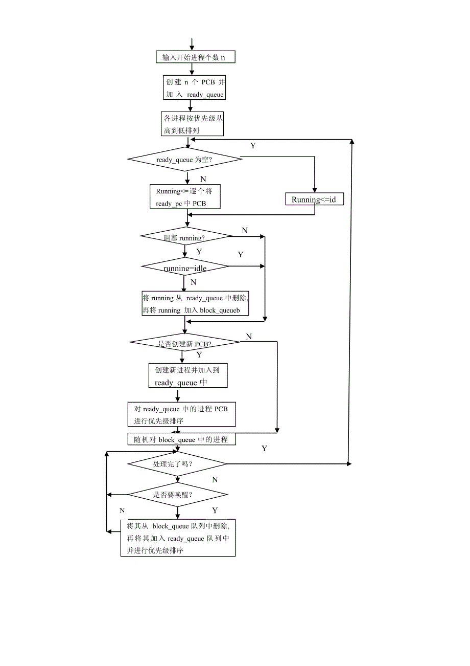 操作系统课程设计报告_进程调度算法_第3页