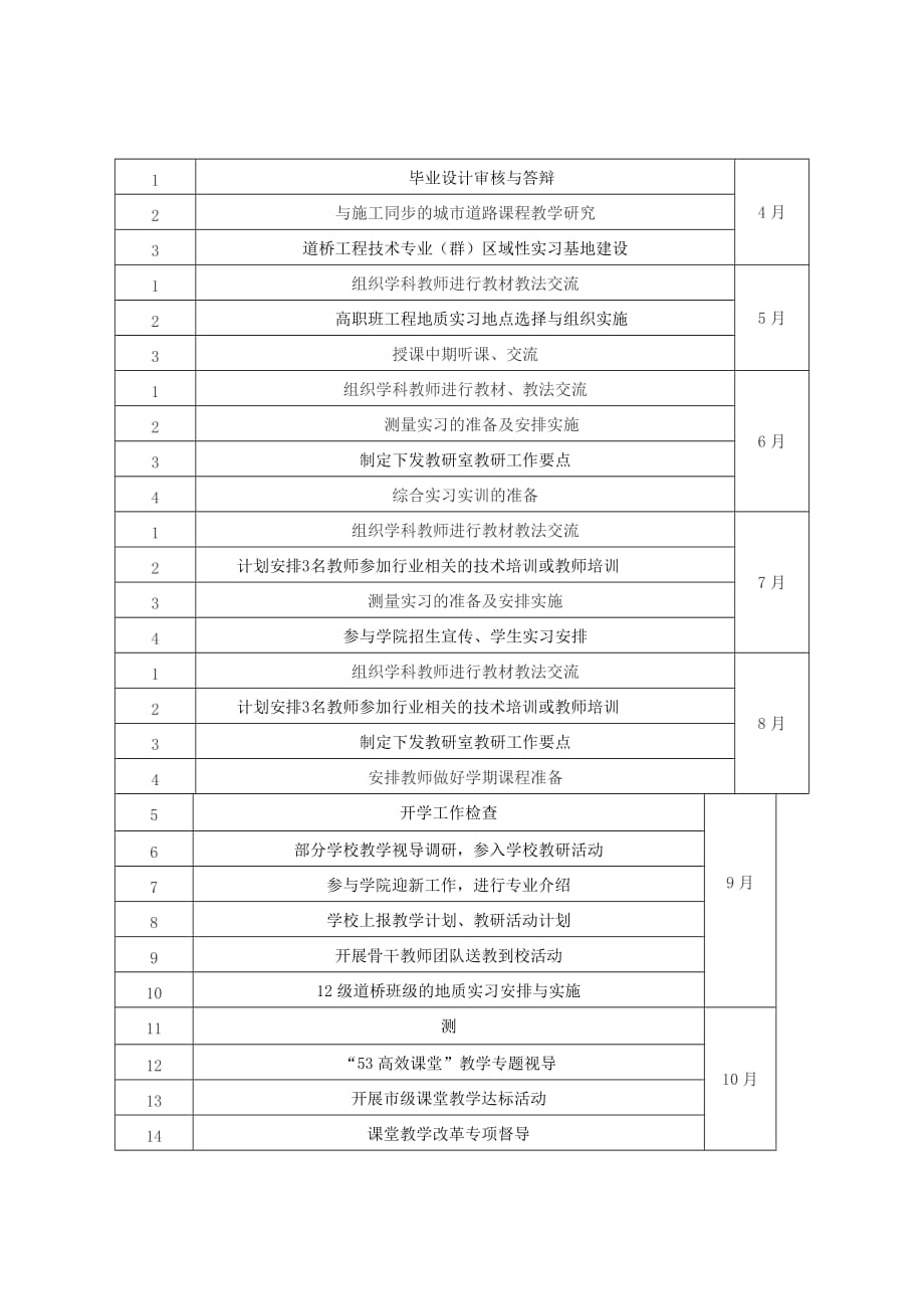 教研室工作计划2013_第4页