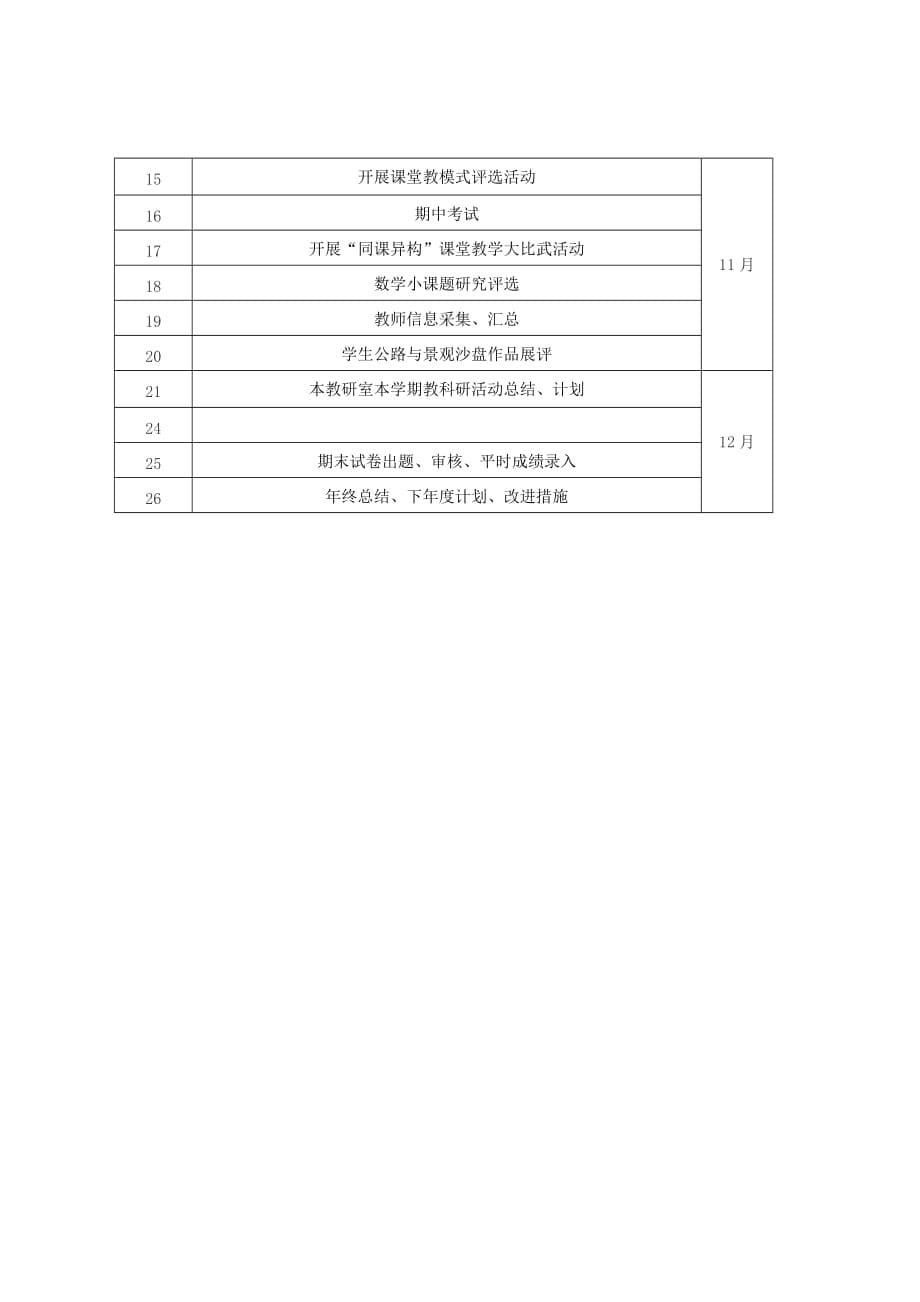 教研室工作计划2013_第5页