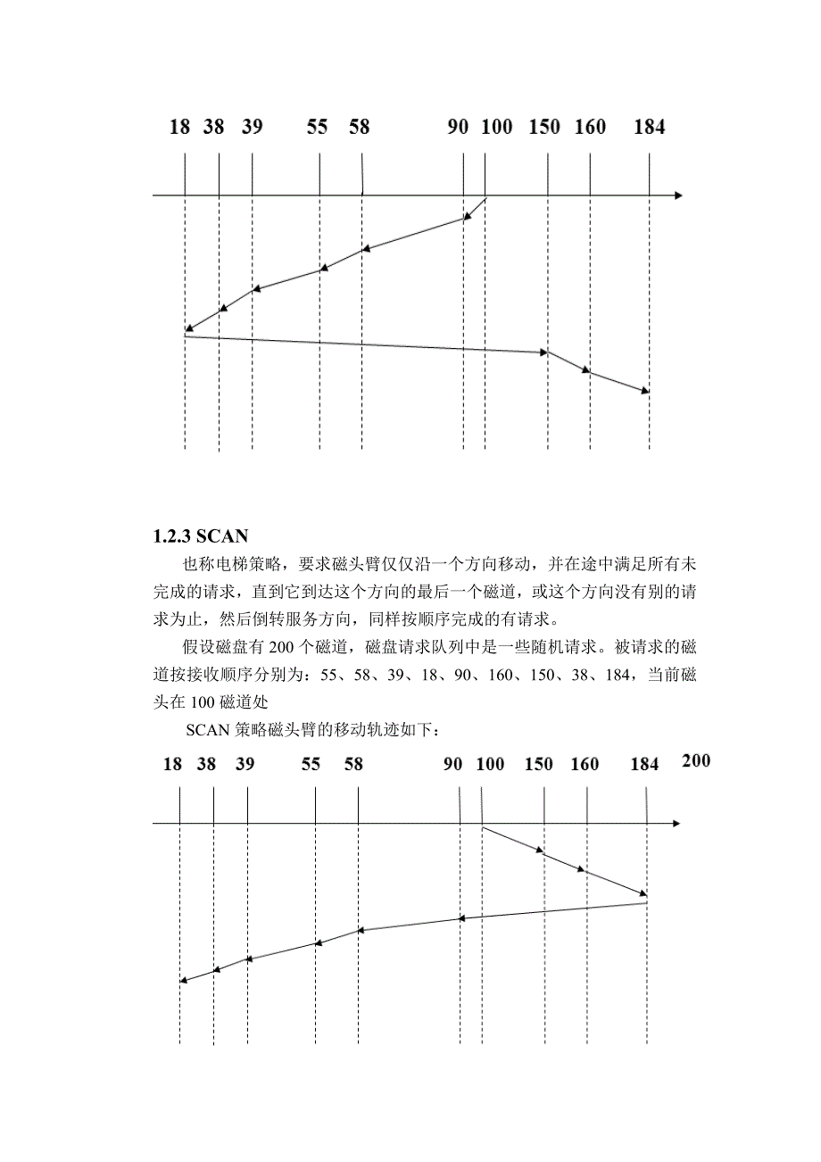 操作系统课程设计-磁盘调度_第4页