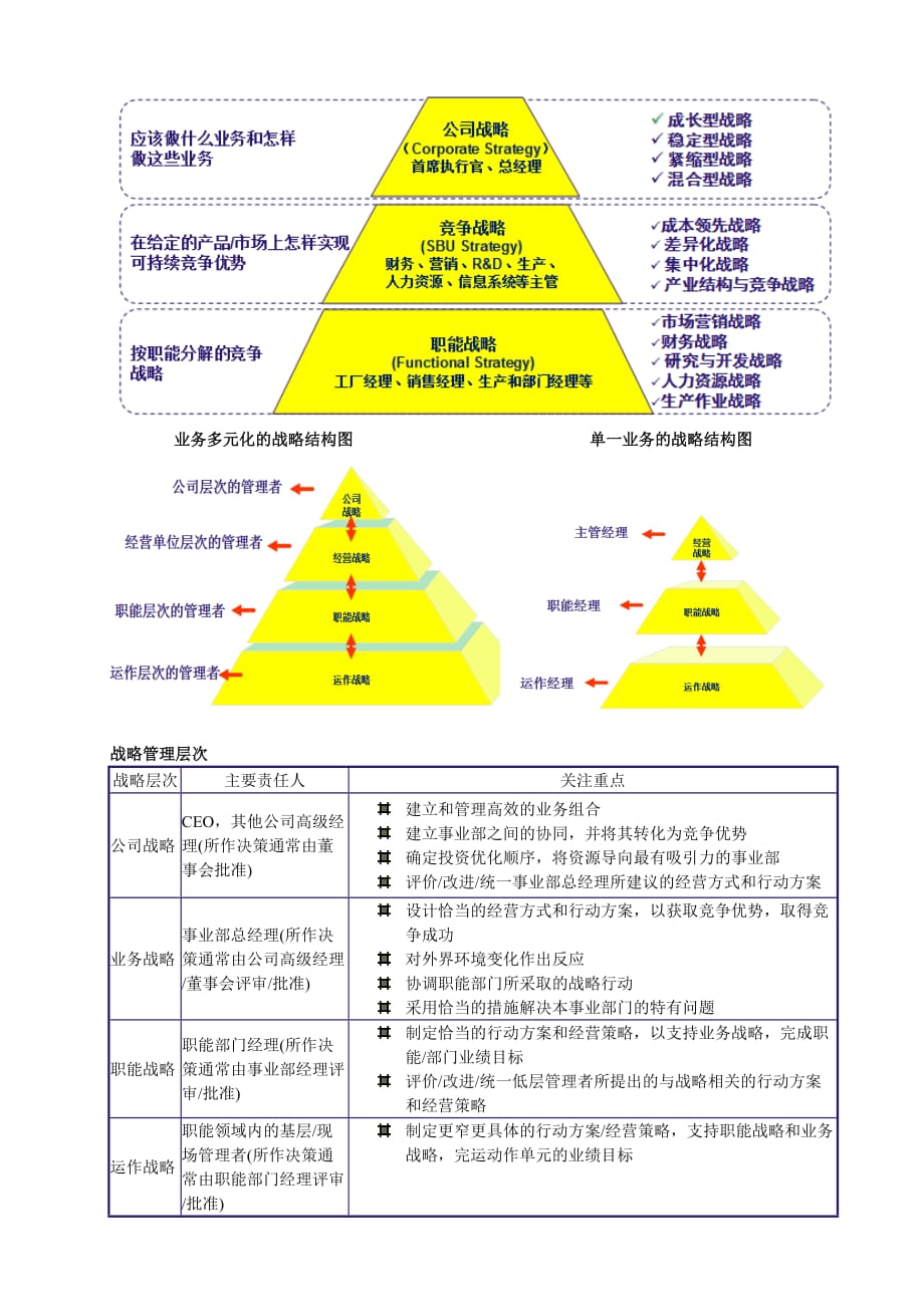 战略管理 第一章 企业战略管理导论_第4页