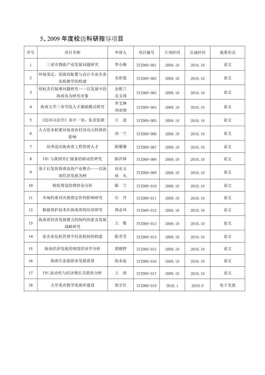 [精选]附件：参加中期检查的各类在研项目表_第3页