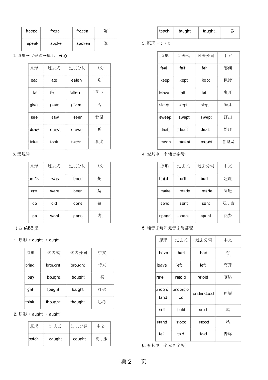 浙江省中考英语总复习默写手册专题四不规则动词变化表(新版)外研版_第3页