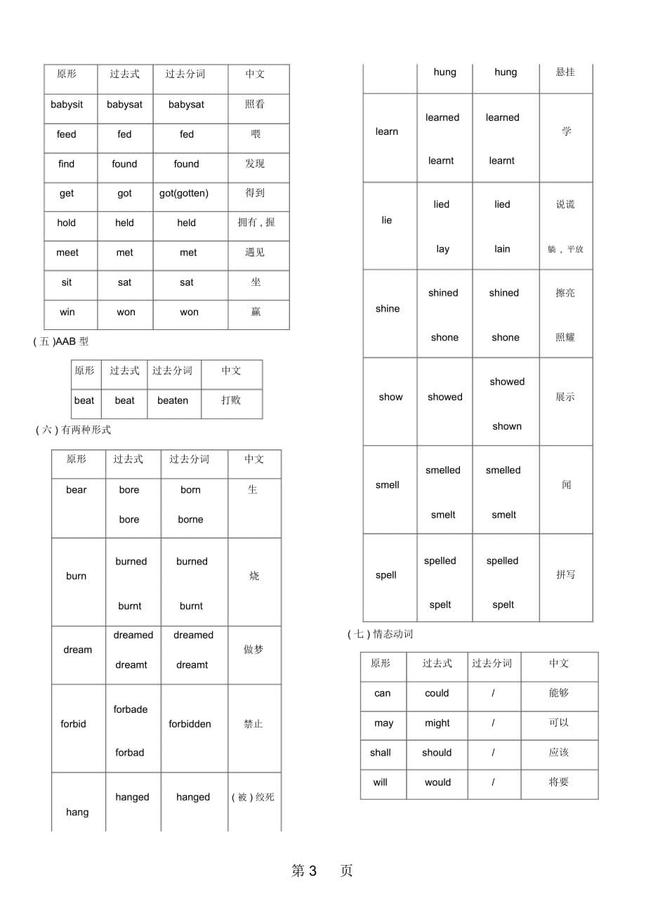 浙江省中考英语总复习默写手册专题四不规则动词变化表(新版)外研版_第4页