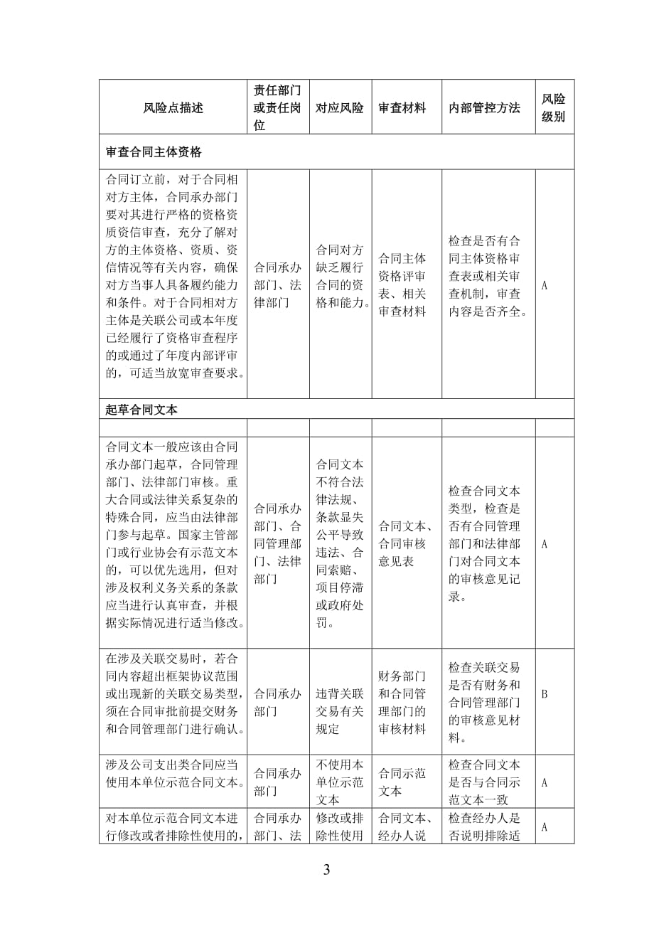 1.公司合同的管理与风险控制_第3页