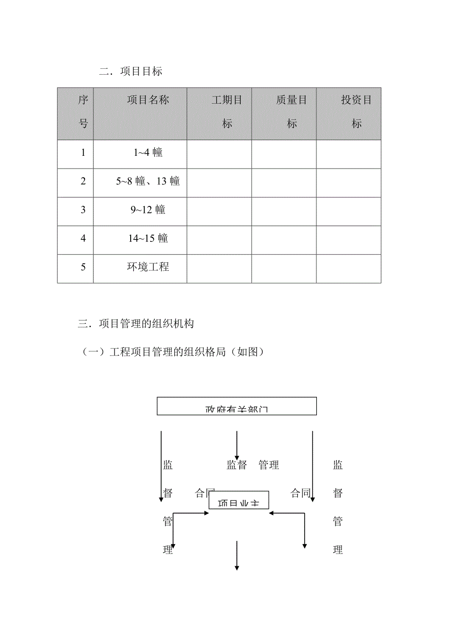 [精选]锦绣山庄工程项目管理方案_第3页