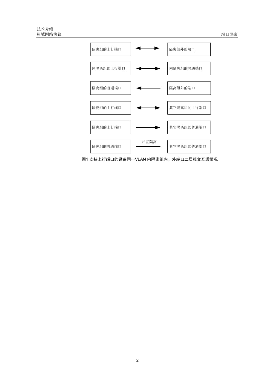局域网协议-端口隔离技术介绍-D_第3页
