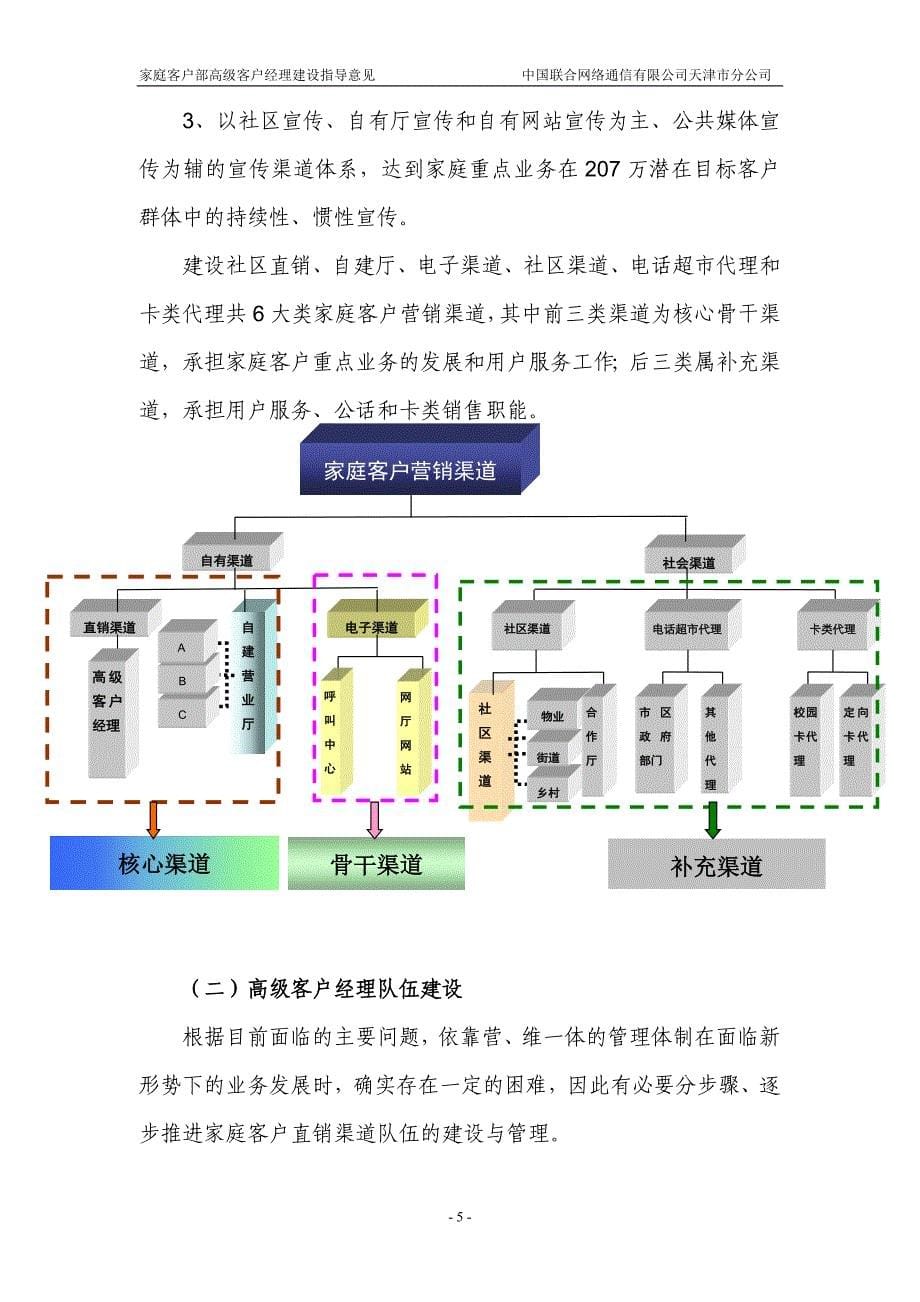 [精选]运营商家庭客户部高级客户经理建设指导意见_第5页