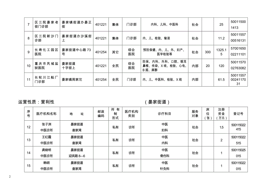 [精选]运营性质非营利性_第2页