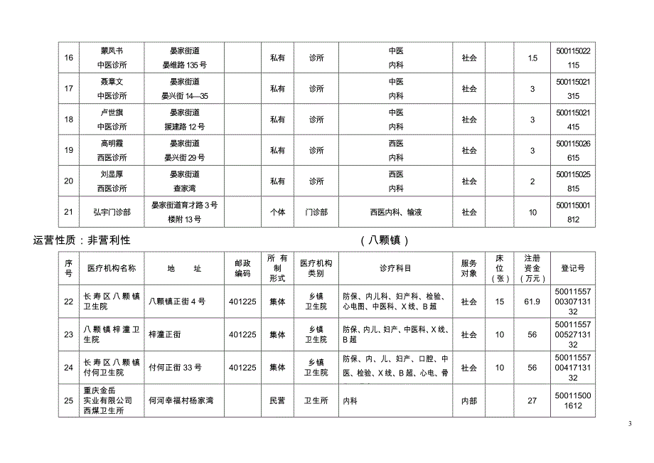 [精选]运营性质非营利性_第3页