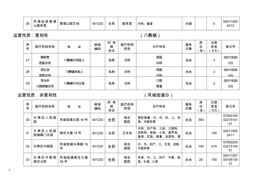 [精选]运营性质非营利性_第4页