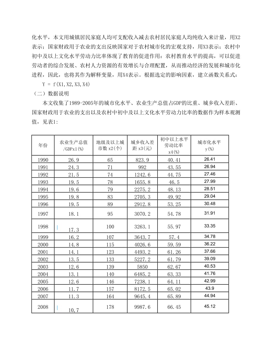 我国农村城市化影响因素分析_第2页