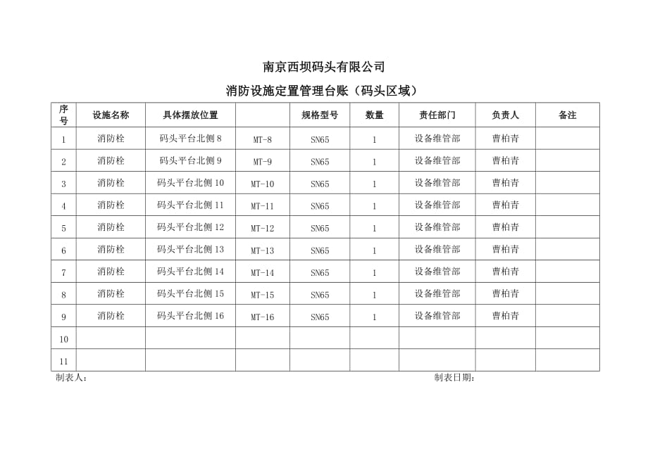 消防设施定置管理台账_第3页