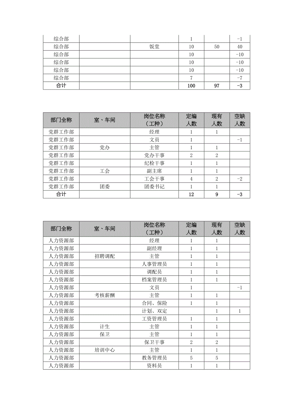 [精选]运营实业总部各职务描述_第4页