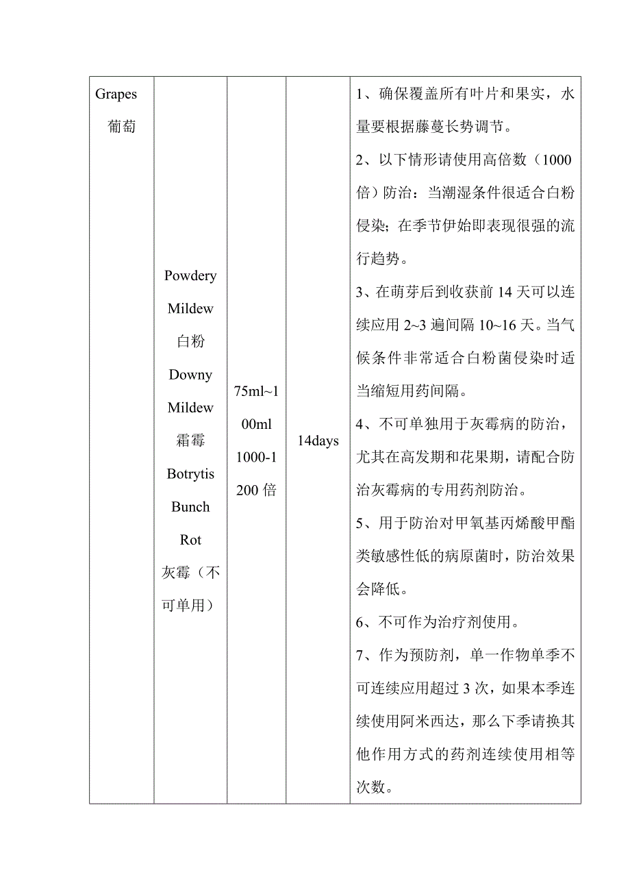 阿米西达调研报告_第3页