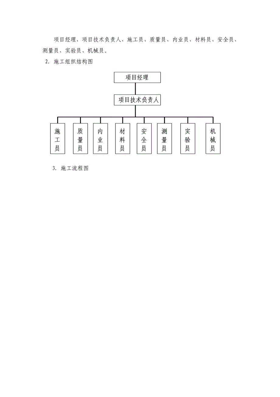 3#4#5#外墙保温板施工方案_第2页