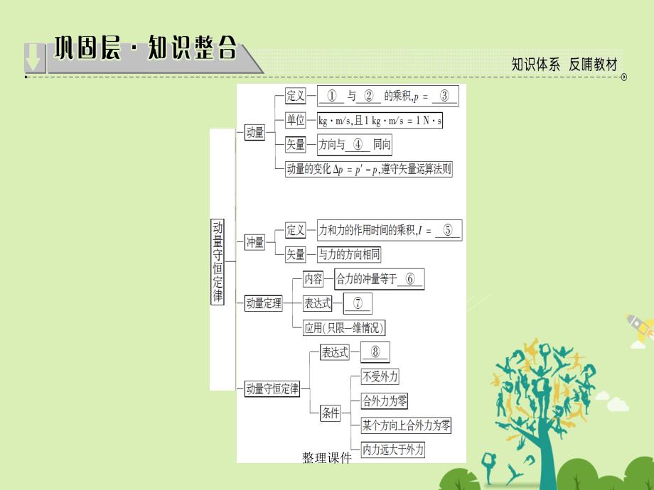 高中物理 第1章 碰撞与动量守恒章末分层突破 沪科版选修3-5_第2页